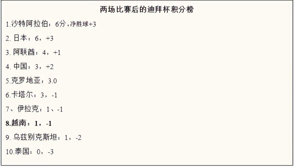 上半场，鲍文极限救球助攻绍切克破门，帕奎塔伤退，萨卡小角度爆射中柱。